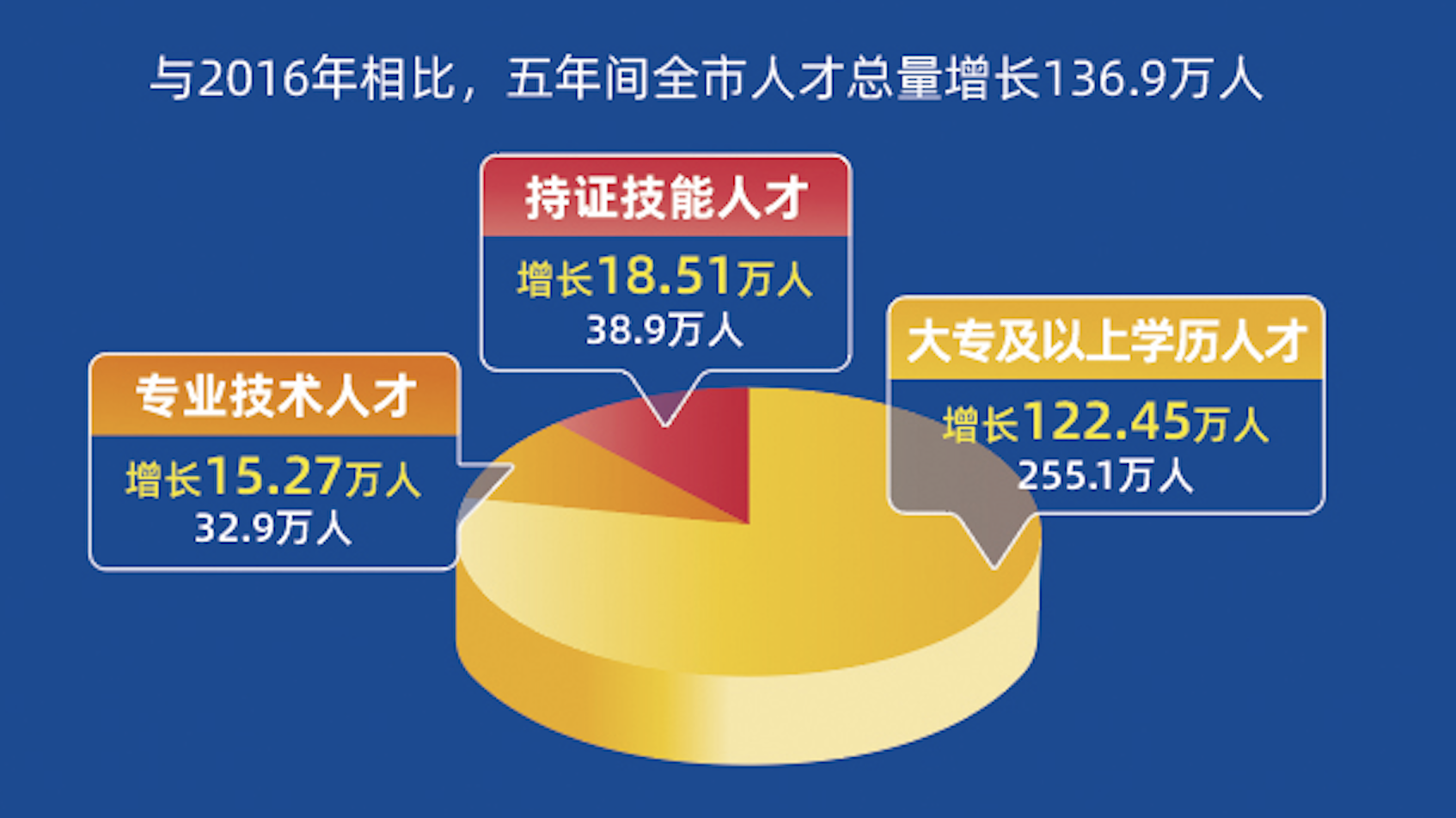 题县包装